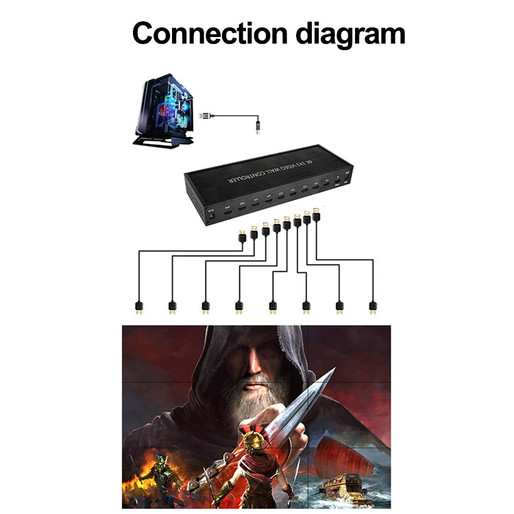 NK-BT88 4K 3X3 HDMI 視頻牆控制器多屏拼接處理器，帶遙控器，歐盟插頭，歐盟插頭