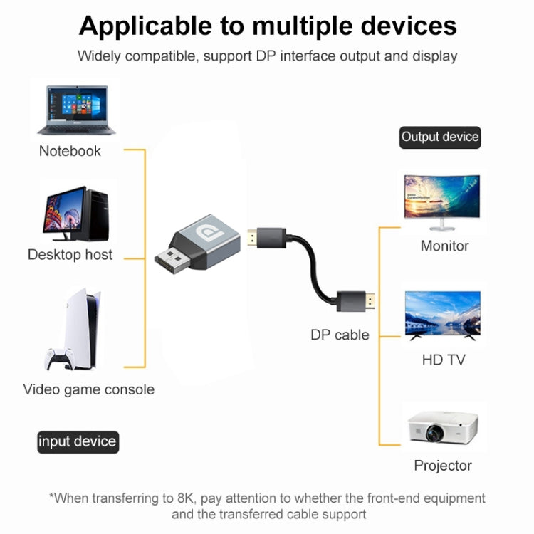 Display Port母頭轉Display Port公頭轉接器，DP母頭轉DP公頭