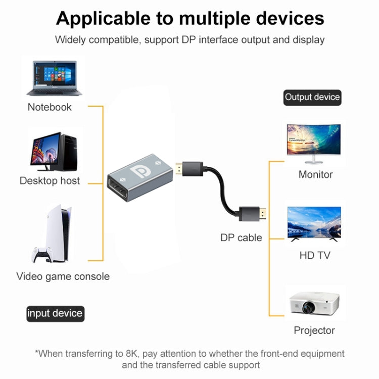 Display Port母頭轉Display Port母頭轉接器，DP母頭轉DP母頭