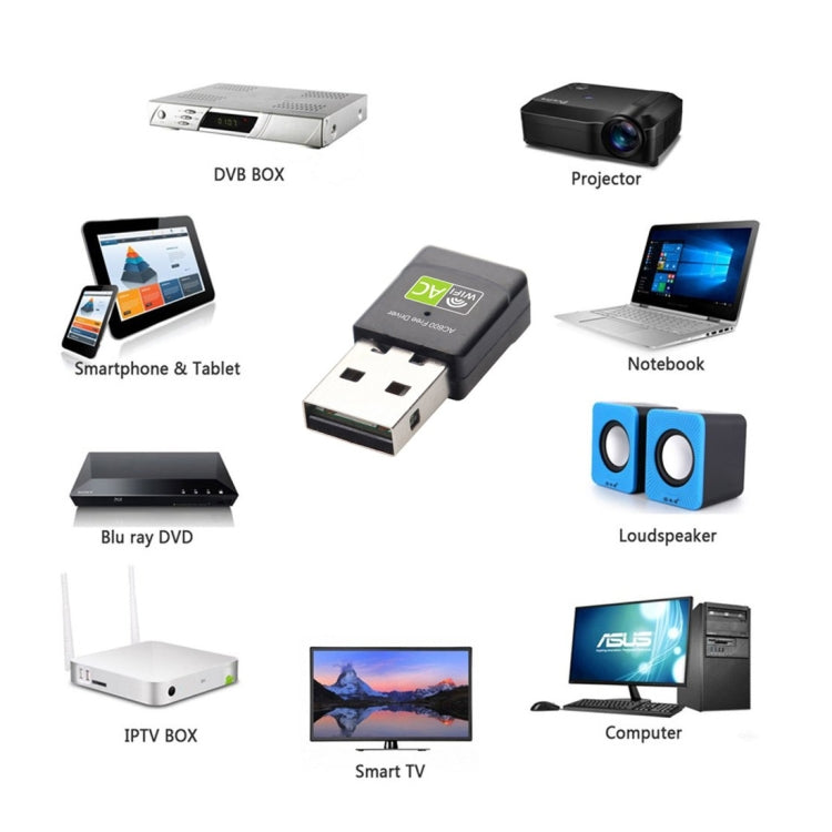 AC600Mbps 2.4GHz及5GHz雙頻USB 2.0無線網卡免驅動外接網卡，AC600Mbps