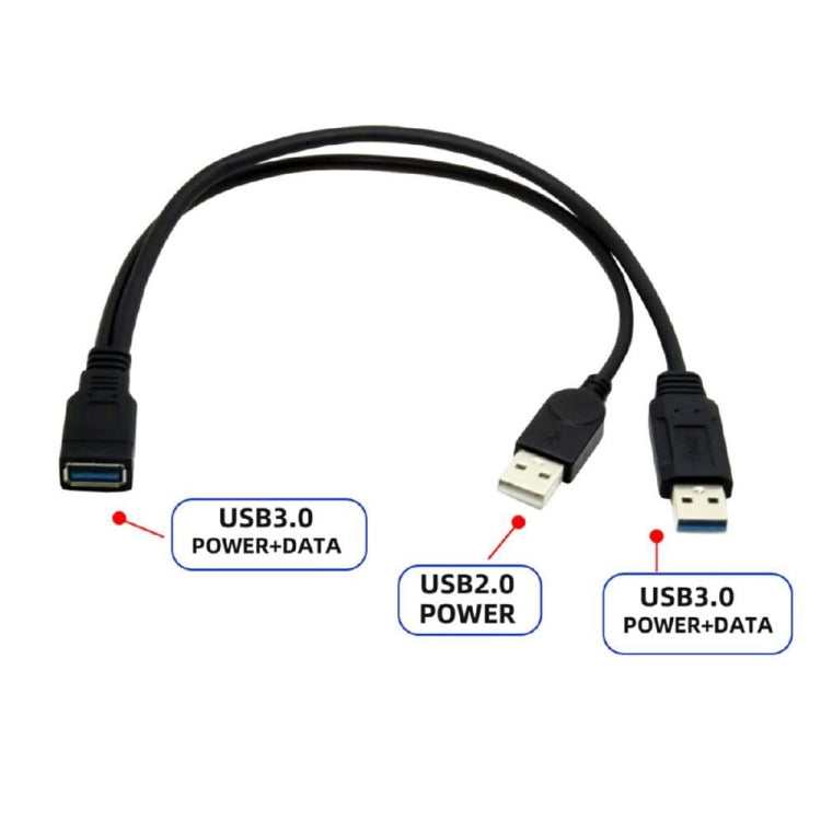2合1 USB 3.0母頭轉USB 2.0 + USB 3.0公頭電腦/筆電用線，長度：29cm，USB 3.0 AF轉USB 2.0 AM + USB 3.0 AM