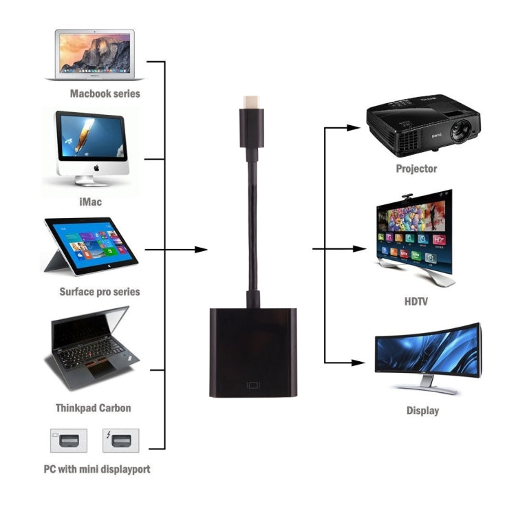 適用於 Galaxy S9 & S9+ & S8 & S8+ & Note 8 / HTC 10 / 華為 Mate 10 & Mate 10 Pro & P20 & P20 Pro / MacBook 12 吋 / MacBook Pro