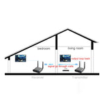 Measy AV240 2.4GHz 無線音視頻發射接收器，帶紅外回傳功能，傳輸距離：400m，AV240 銀色