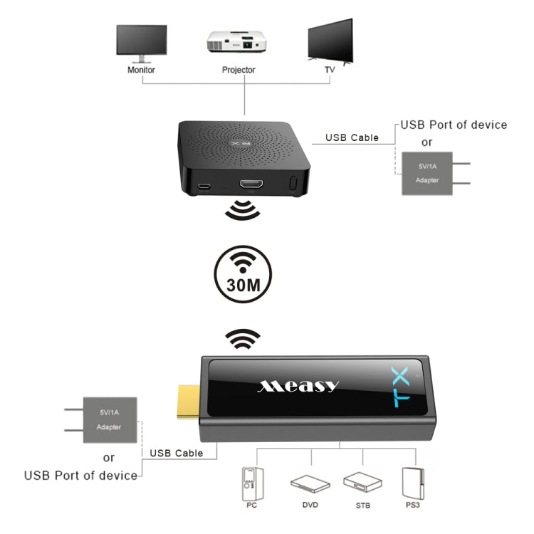 Measy W2H Mini2 60GHz 全高清 1080P 無線 3D 傳輸套件，傳輸距離：30m，英國插頭，PC6337、PC6337AU、PC6337UK、PC6337US