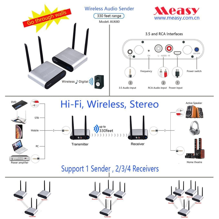 Measy AU680 無線音箱傳輸盒，發射器及接收器，傳輸距離：100m，AU680