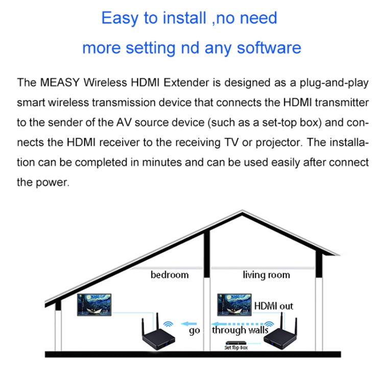 Measy FHD686-2 全高清 1080P 3D 2.4GHz / 5.8GHz 無線高清多媒體介面延長器，1 發射器 + 2 接收器，傳輸距離：200m，FHD686-2（英國插頭）、FHD686-2（美國插頭）、FHD686-2（澳洲插頭）、FHD686-2（歐洲插頭）