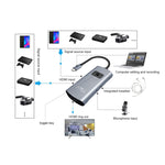 Z54A HDMI 輸出 + 2 x HDMI 輸入 + 麥克風 + 音頻轉 Type-C 視頻擷取切換器，帶環路，Z54A
