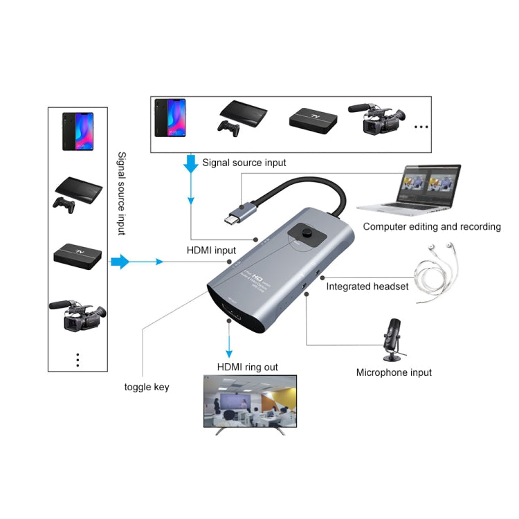 Z54A HDMI 輸出 + 2 x HDMI 輸入 + 麥克風 + 音頻轉 Type-C 視頻擷取切換器，帶環路，Z54A