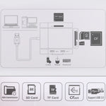 5合1 雙USB 3.0 + CF + TF + SD 多功能 USB 3.0 讀卡機，5合1 USB 3.0