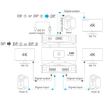 Z57 DP 母頭 x 2 轉 USB-C / Type-C + DP 母頭 雙向 DP 切換器，Z57