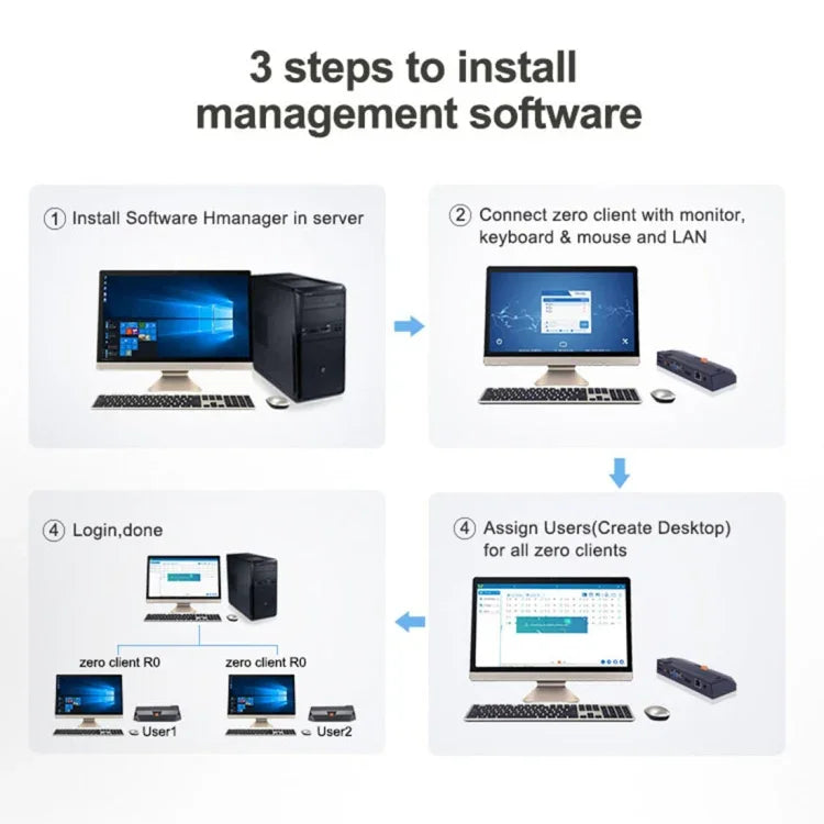 R0 Windows 和 Linux 系統迷你電腦，四核心 1.5GHz，記憶體：1GB，儲存空間：8GB，有線版本