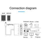 75215 5 合 1 8 針轉 HDMI + SD 卡槽 + TF 卡槽 + USB + 8 針充電埠高清視頻轉換器，75215