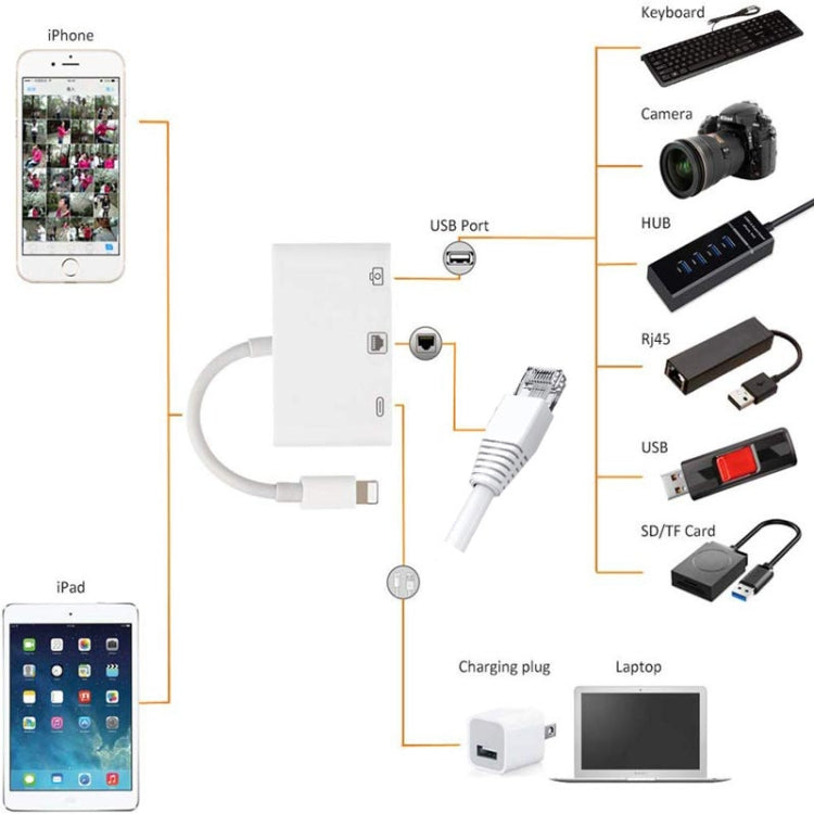 NK-107 3 合 1 乙太網路 + USB + 8 針充電母座轉 8 針公頭 OTG 數位視訊轉換線