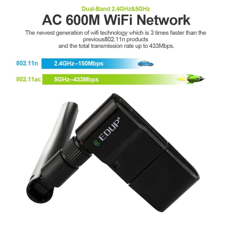 EDUP EP-AC1635 600Mbps 雙頻無線11AC USB乙太網路轉接器，2dBi天線，適用筆記型電腦/桌機，EP-AC1635