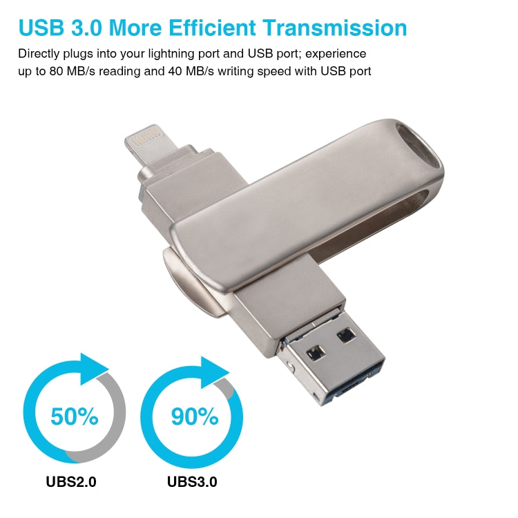 Richwell 3 合 1 128G Micro USB + 8 針 + USB 3.0 金屬旋轉推拉式隨身碟附 OTG 功能，128G