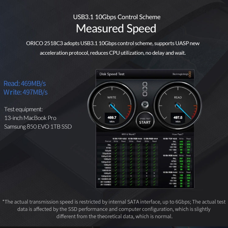 ORICO DD25 C3 2.5吋Type-C轉Type-C及USB機械式SSD硬碟外殼，支援容量：6TB