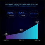 EDUP EP-9607 1200Mbps 雙頻 PCI-E Express 無線網卡，附 2 x 6dBi 天線，EP-9607 1200Mbps