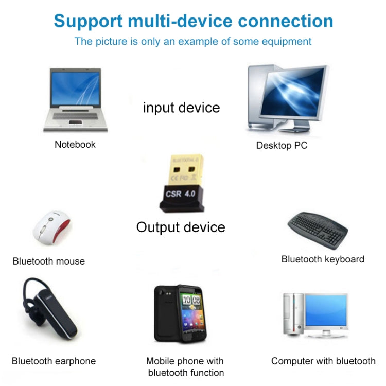微型藍牙 4.0 + EDR USB 轉接器（V4.0），傳輸距離：30米，微型藍牙