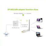 迷你高功率 802.11N 150M 無線 USB 轉接卡，USB 轉接卡