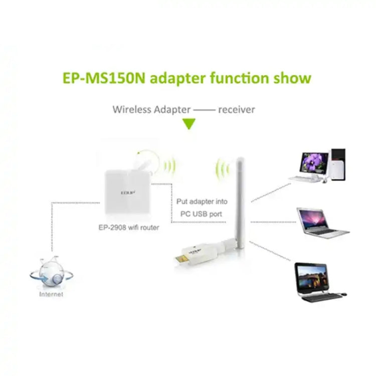 迷你高功率 802.11N 150M 無線 USB 轉接卡，USB 轉接卡