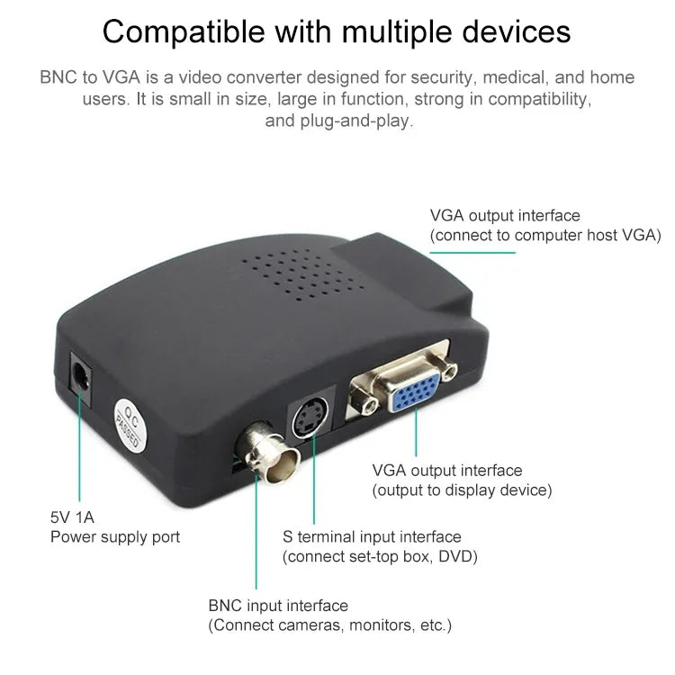 S-Video / BNC 至 VGA 信號轉換器, S-Video / BNC