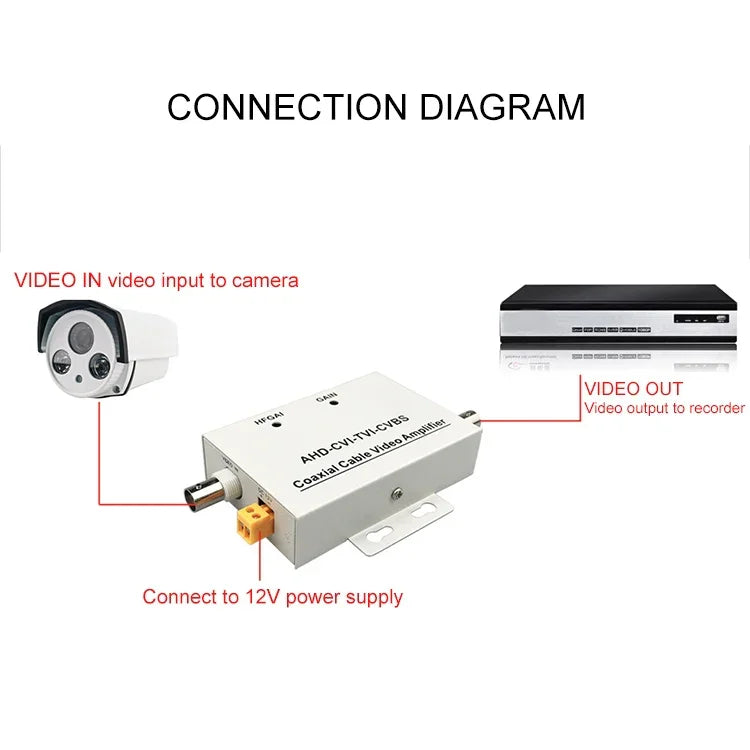 同軸電纜視頻放大器, 同軸電纜