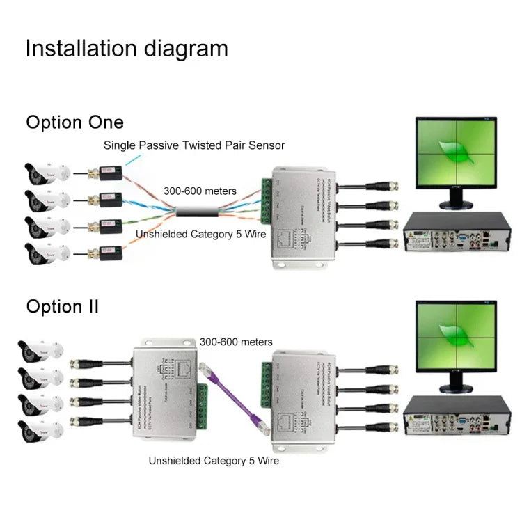 4 路 UTP 無源視頻平衡器 / CCTV 雙絞線傳輸, 4 路 UTP
