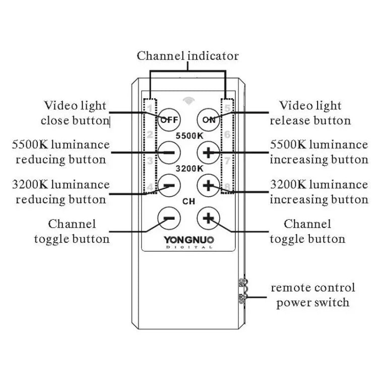 YONGNUO YN900 900 顆 LED 照明調光攝影棚 3200K-5500K 影像燈，YN900