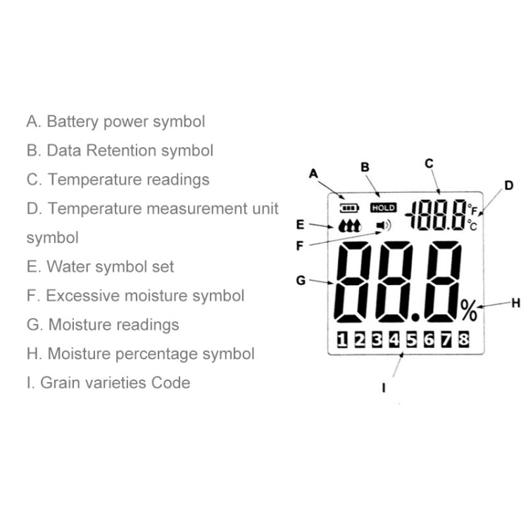 BENETECH GM640 高品質數位穀物含水率計，附 LCD 顯示