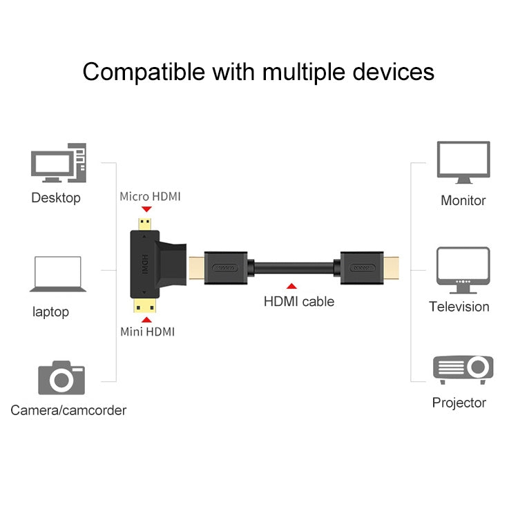 3 合 1 HDMI 母頭轉迷你 HDMI 公頭 + 微型 HDMI 公頭轉接器，HDMI 母頭轉迷你 HDMI+微型 HDMI