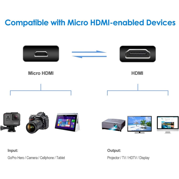30cm 迷你 HDMI 公頭轉微型 HDMI 公頭轉接線，微型 HDMI 公頭，長度：30cm