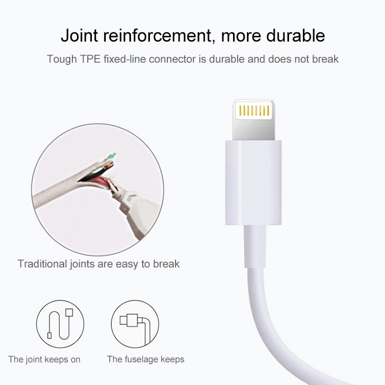3m USB Sync Data & Charging Cable