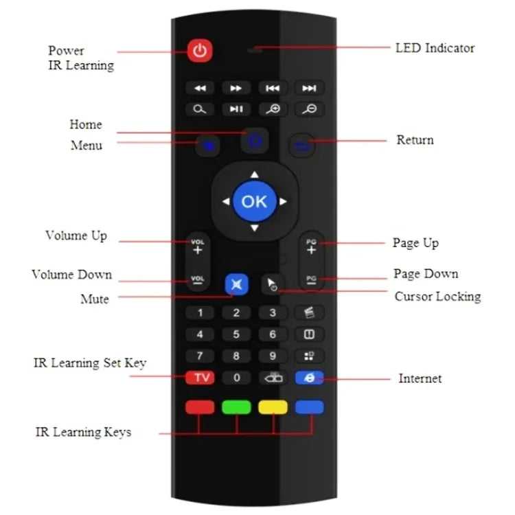 MX3 空中滑鼠無線 2.4G 遙控鍵盤，含瀏覽器快捷鍵，適用 Android TV Box / 迷你電腦，空中滑鼠