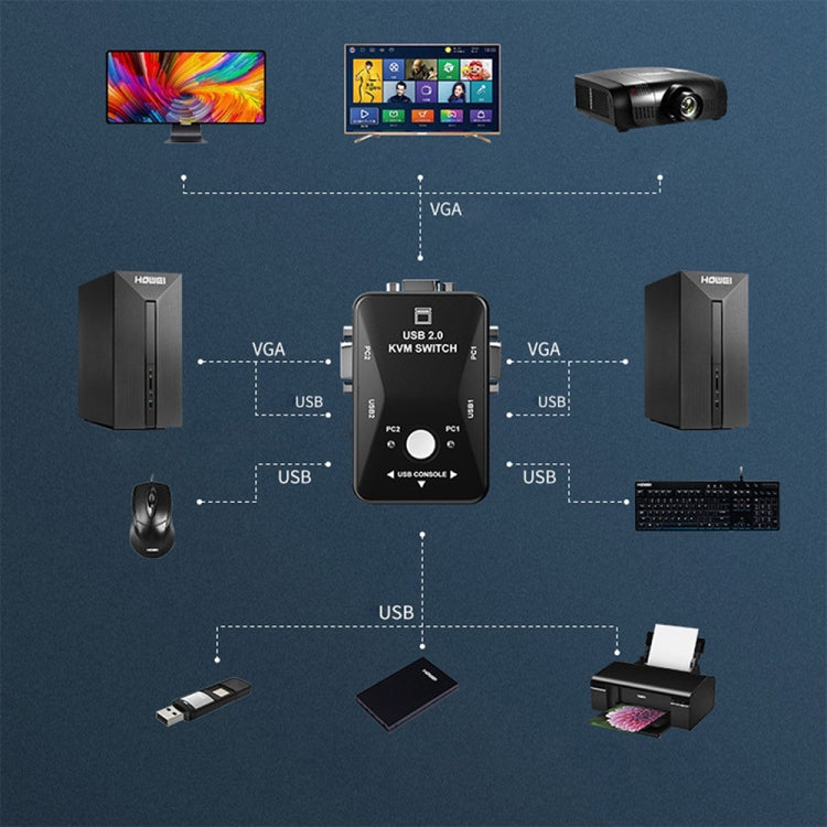 KVM-21UA 2 埠 USB KVM 切換器，帶控制按鈕，適用 PC 鍵盤滑鼠顯示器，2 埠（含 USB）
