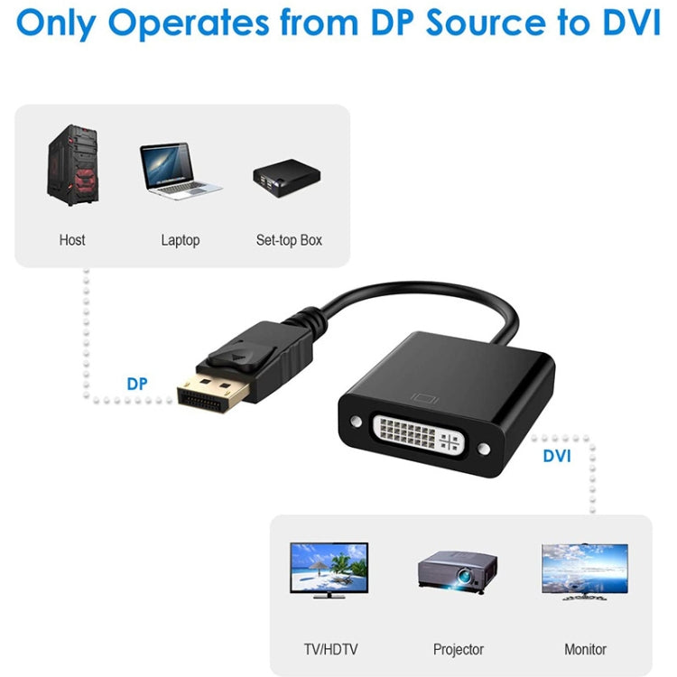 DisplayPort 公頭轉 DVI 24+5 母頭轉接器，線長：12cm，DP 公頭轉 DVI 24+5 母頭