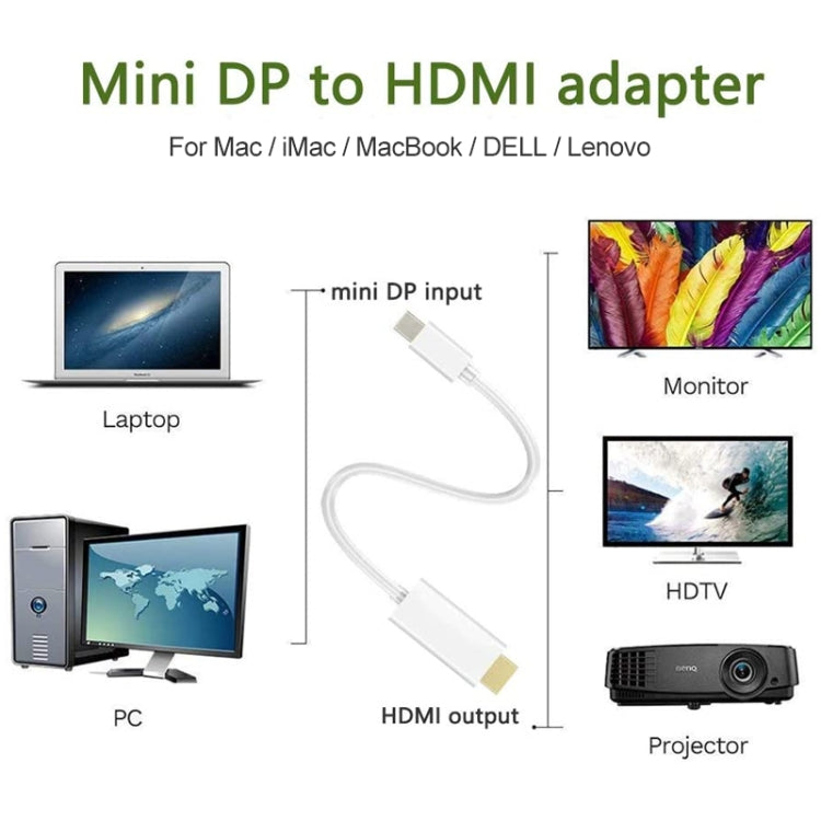 Mini DisplayPort 轉 HDMI 公頭線，長度：1.5m，Mini DP 轉 HDMI 公頭