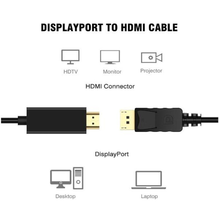 DisplayPort 公頭轉 HDMI 公頭線，線長：1.8m，DP 轉 HDMI 公頭黑色