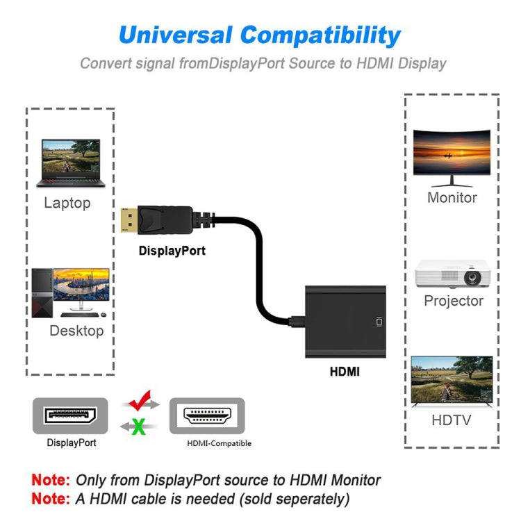 DisplayPort 公頭轉 HDMI 母頭轉接線，長度：20厘米，DP 公頭轉 HDMI 母頭