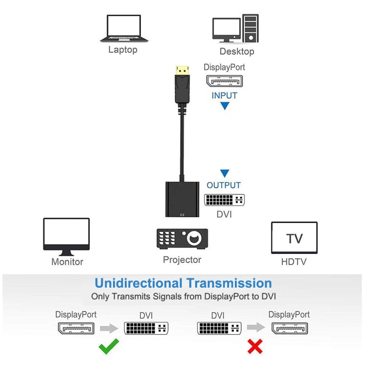 DisplayPort 公頭轉 DVI 24+1 母頭轉接線，長度：20厘米，DP 公頭轉 DVI 24+1 母頭
