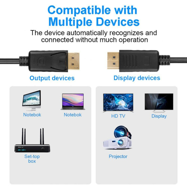 DisplayPort 公頭轉 DisplayPort 公頭線，長度：1.8米，DP 轉 DP 公頭（金屬鍍金）