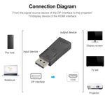 DisplayPort 公頭轉 HDMI 母頭視頻轉接器，DP 轉 HDMI