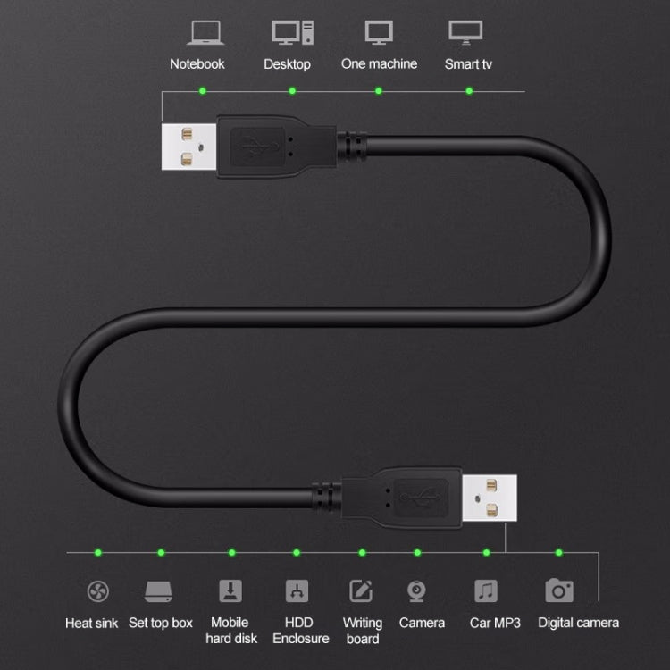 USB 2.0 AM 轉 AM 延長線，長度：3m，3m