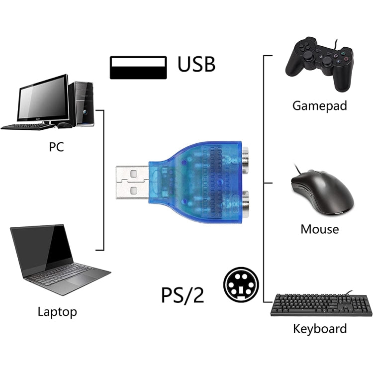 USB 公頭轉 PS/2 母頭轉接器，適用滑鼠／鍵盤，USB 公頭轉 2 個 PS/2 母頭
