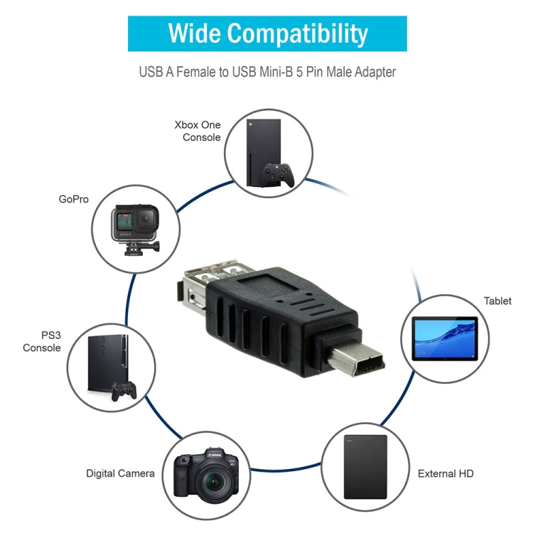 USB 2.0 母頭轉 Mini USB 5 針公頭轉接器（OTG 功能）
