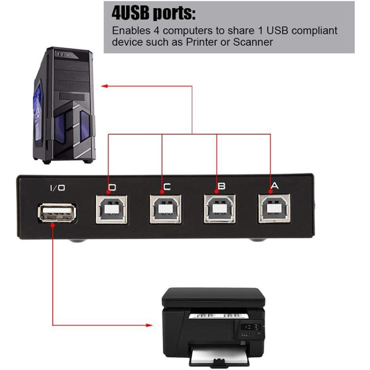 FENGJIE FJ-IA4B-C 4 埠高速 USB 2.0 按鍵切換器分享盒，適用 PC 電腦掃描器印表機，FENGJIE FJ-IA4B-C