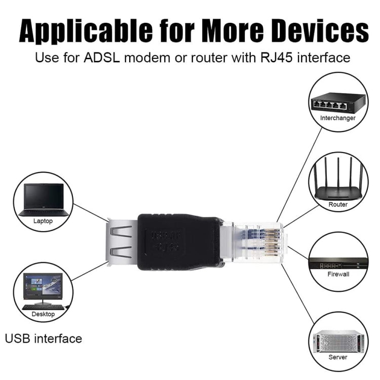 RJ45 公頭轉 USB AF 轉接器