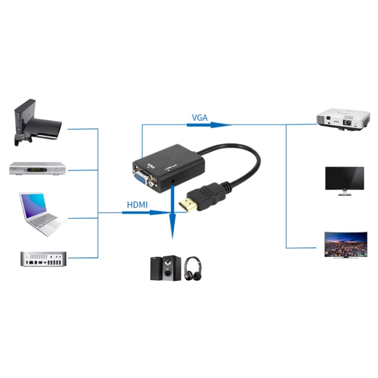 26厘米HDMI轉VGA+音頻輸出視頻轉換線，附3.5毫米音頻線，支援全高清1080P，長度：26厘米