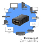 HDMI 19針母頭轉 HDMI 19針母頭轉接器，HDMI 母頭對母頭