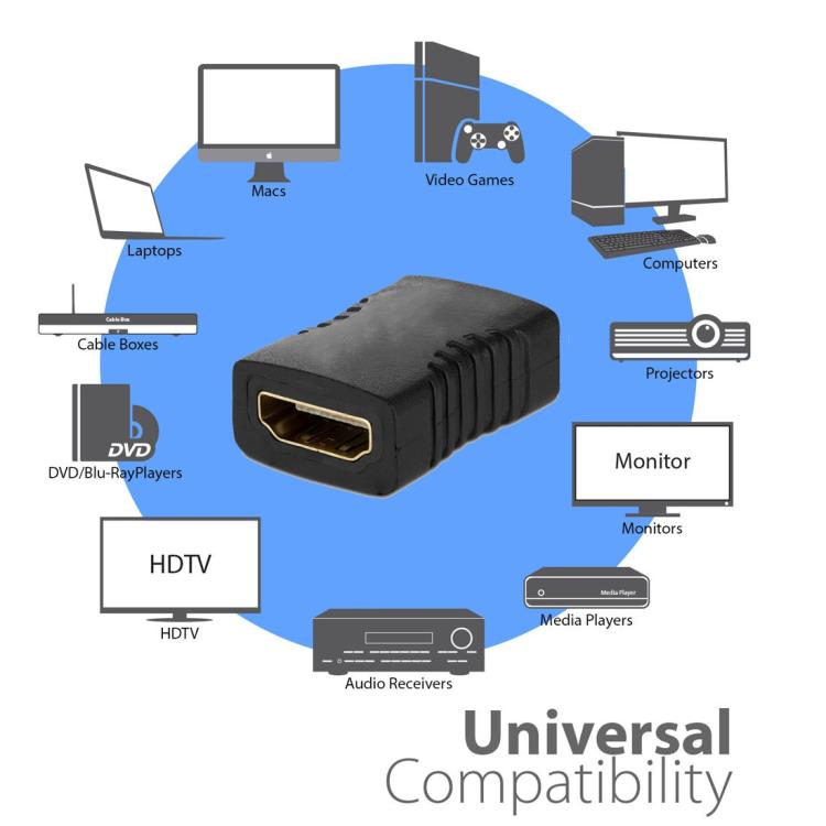 HDMI 19針母頭轉 HDMI 19針母頭轉接器，HDMI 母頭對母頭