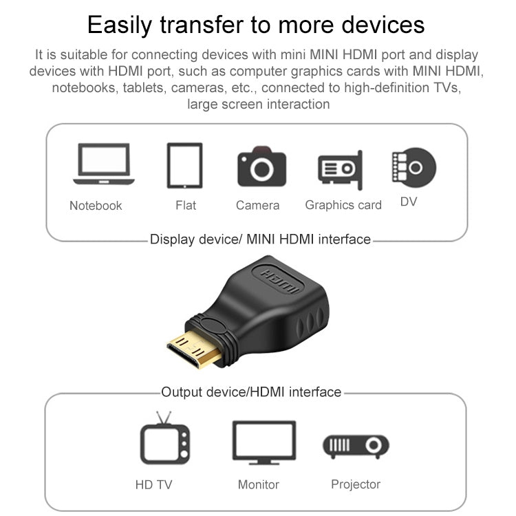 鍍金迷你 HDMI 公頭轉 HDMI 19針母頭轉接器，迷你 HDMI 公頭轉 HDMI 母頭